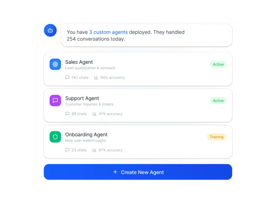 GoHighLevel custom AI agents for sales, support and customer onboarding