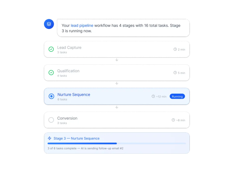 GoHighLevel AI task dashboard showing lead capture, qualification and nurture activity