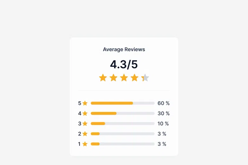 GoHighLevel review automation requesting a five-star review after payment