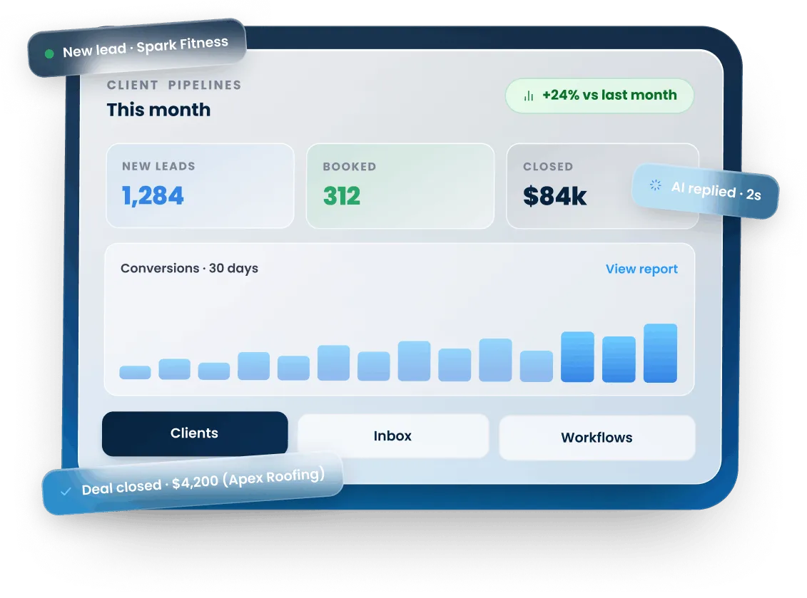 GoHighLevel dashboard showing new leads, booked appointments, closed sales and cash collected